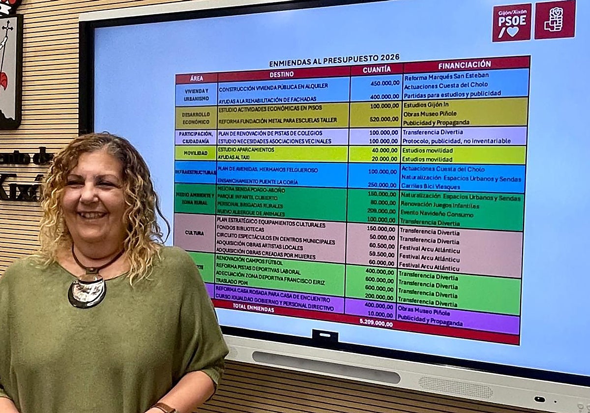 Mariana Pineda durante la presentación de las 25 enmiendas a las cuentas municipales de 2026.