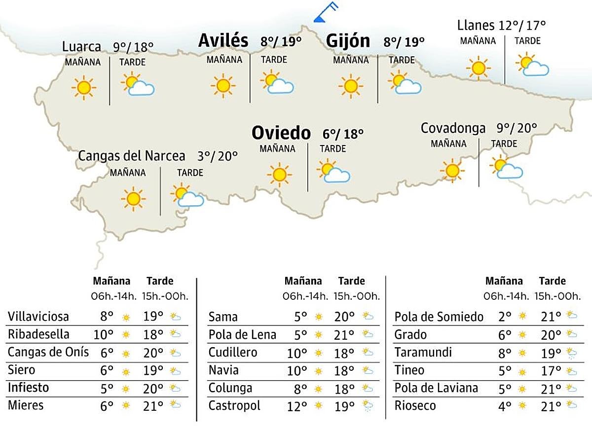 El tiempo en Asturias para este lunes, 3 de noviembre