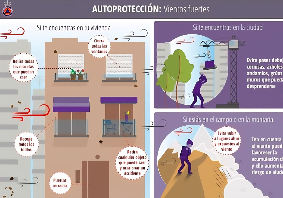 Asturias, en alerta naranja por fuertes vientos: estas son las recomendaciones para protegerse