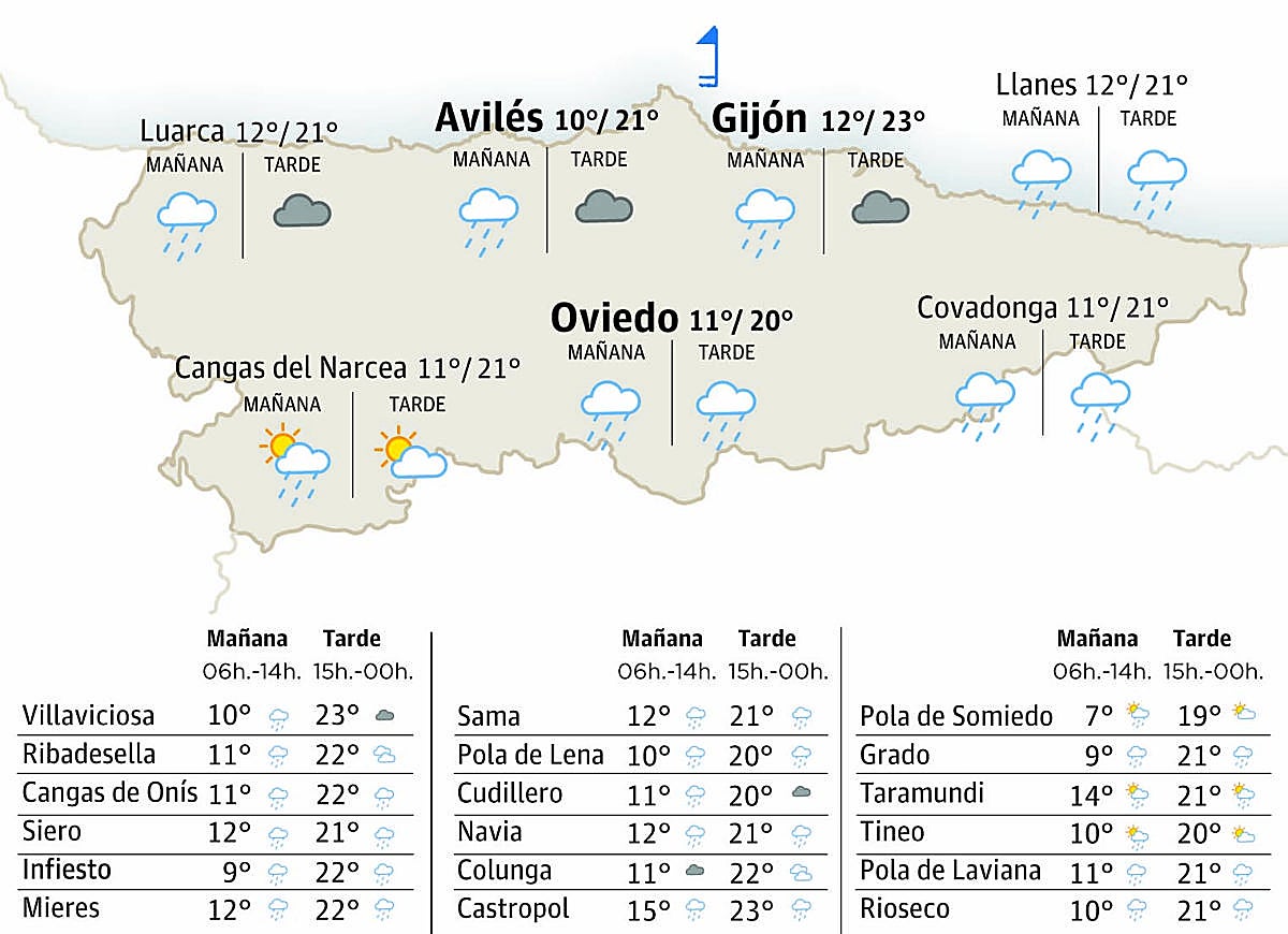 El tiempo en Asturias para este martes, 4 de noviembre