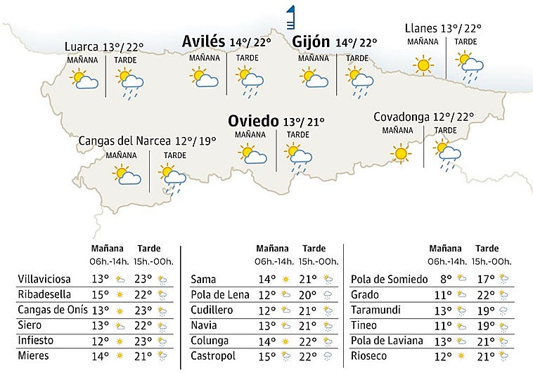 El tiempo en Asturias para este miércoles, 12 de noviembre