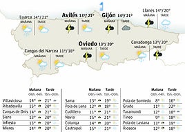 El tiempo en Asturias para este viernes, 14 de noviembre