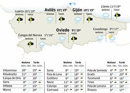 El tiempo en Asturias para este domingo, 16 de noviembre