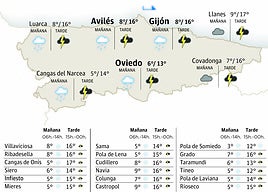 El tiempo en Asturias para este sábado, 29 de noviembre