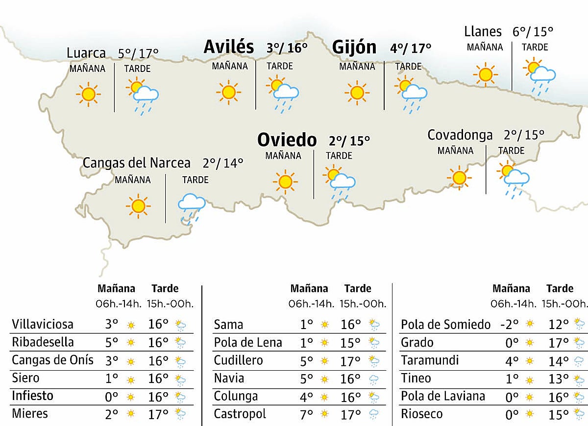 El tiempo en Asturias para este lunes, 1 de diciembre