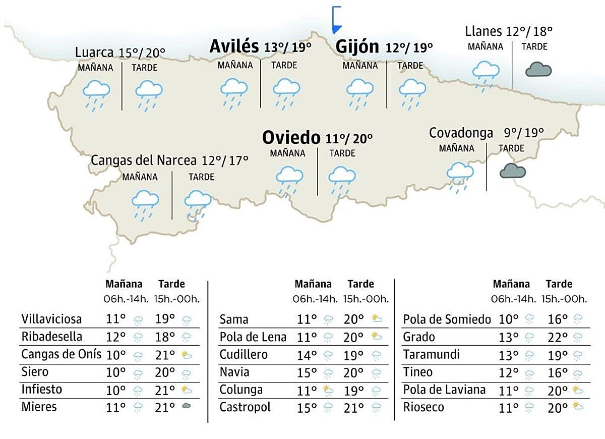 El tiempo en Asturias para este sábado, 6 de diciembre, Día de la Constitución