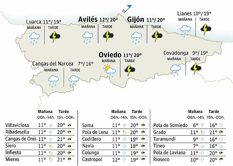 El tiempo en Asturias para este miércoles, 11 de febrero