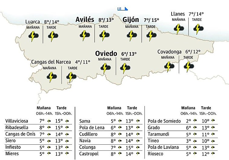 El tiempo en Asturias para este viernes, 13 de febrero: vuelve la nieve