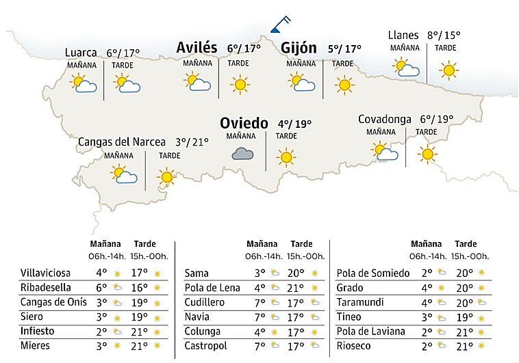 El tiempo en Asturias para este martes, 24 de marzo: último día de sol