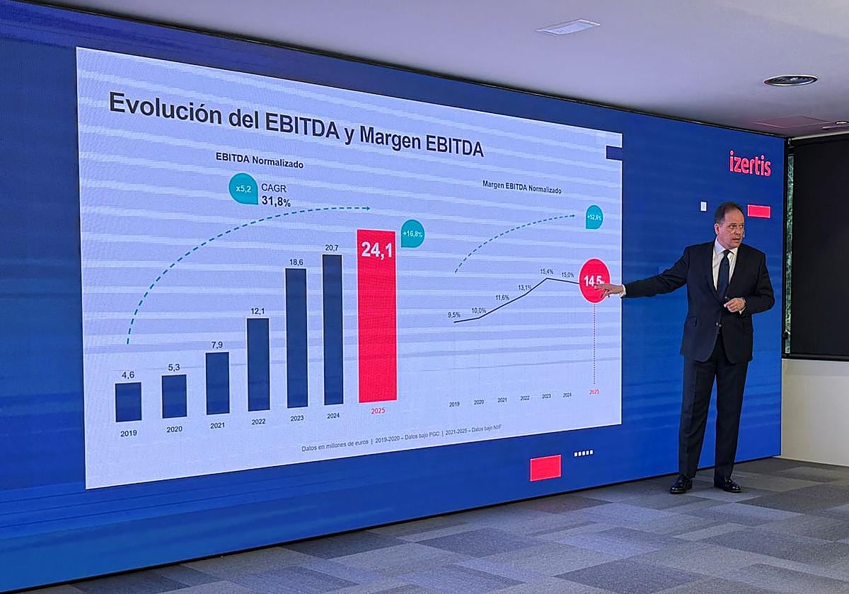 Imagen extraída de ElComercio.es Imagen extraída de ElComercio.es
