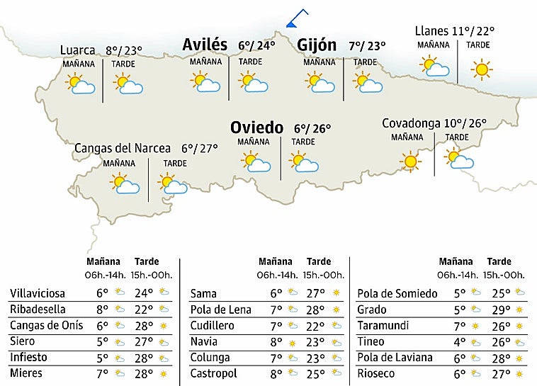 El tiempo en Asturias para este sábado, 4 de abril