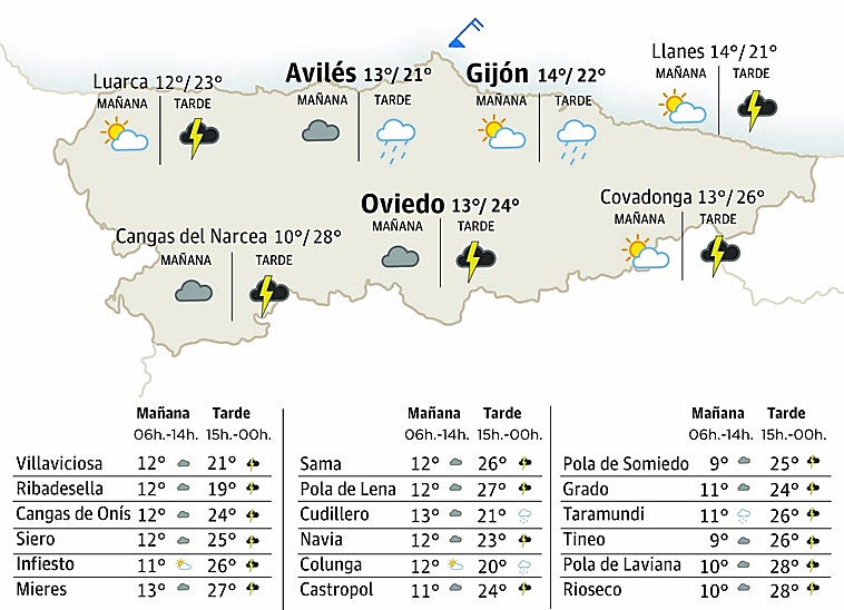 El tiempo en Asturias para este martes, 21 de abril