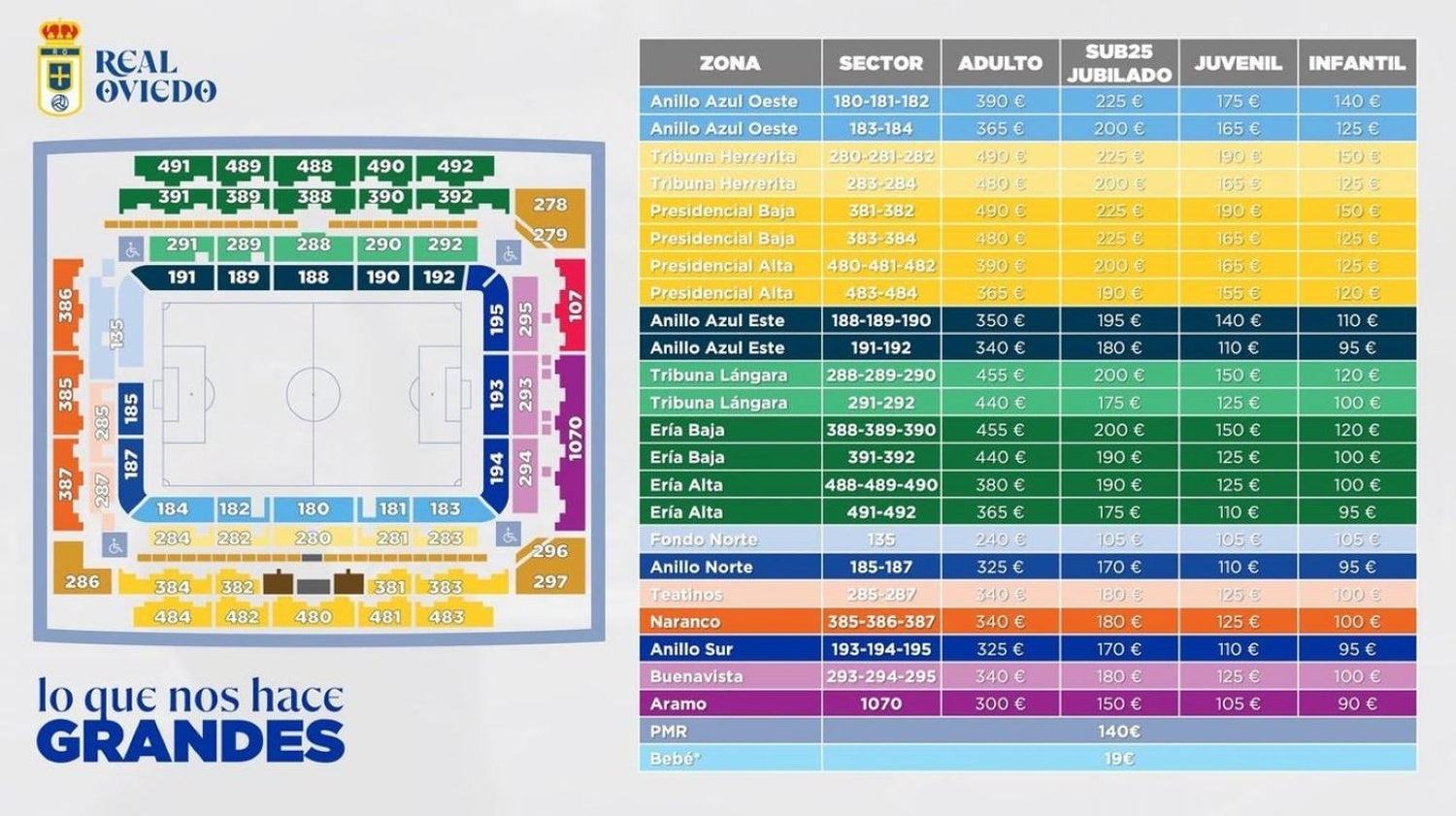 El Real Oviedo recupera los abonos de Segunda