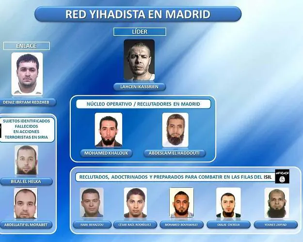 Nueve detenidos en Madrid en una operación contra una red que captaba a yihadistas