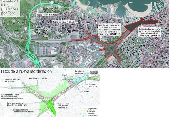 La propuesta municipal para suprimir la barrera ferroriaria.