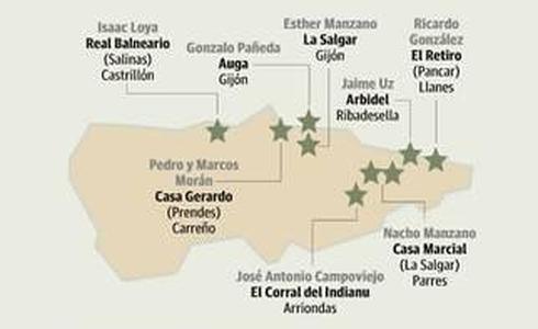 Restaurantes con estrella Michelin en Asturias.