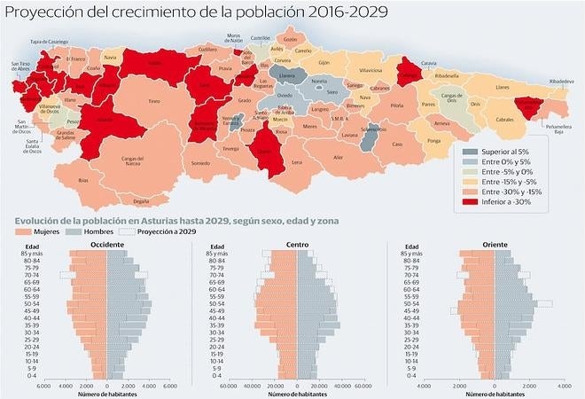 El envejecimiento abocará a las alas de la región a una situación «insostenible» en trece años