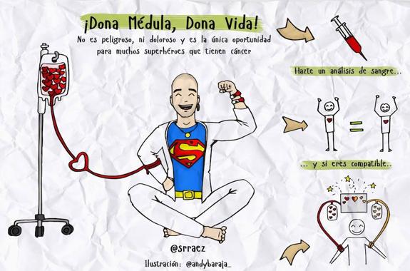 Un ilustradora ovetense y un supermán malagueño contra la leucemia