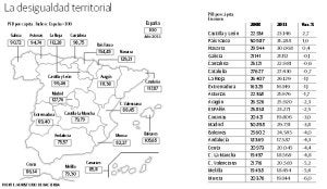 La crisis agrava la desigualdad entre Asturias y las comunidades más ricas