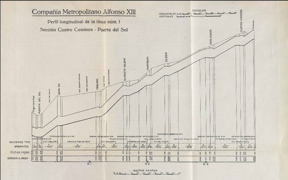 Perfil longitudinal de la sección Cuatro Caimnos-Puerta del Sol, según los planos de Otamendi.