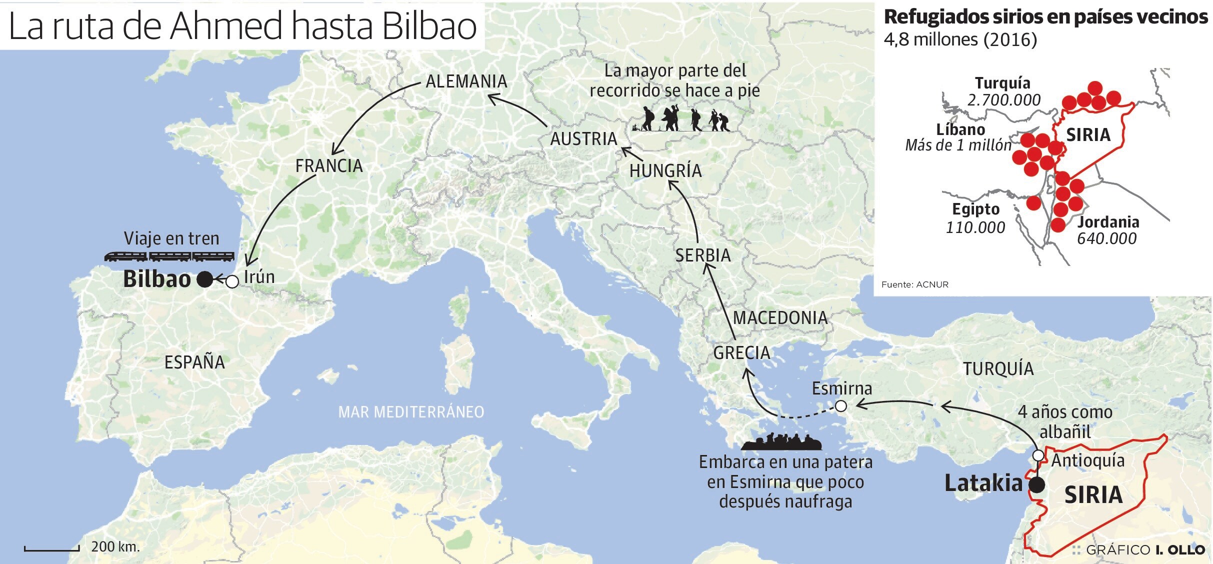 Cruzó media Europa a pie, pagó a las mafias y naufragó en una patera en aguas griegas, pero llegó a Bizkaia. Hoy, Ahmed Hosaino vive en San Ignacio con la familia de su hermana