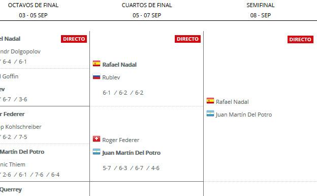 Nadal vs Del Potro en directo: horario y narración online-