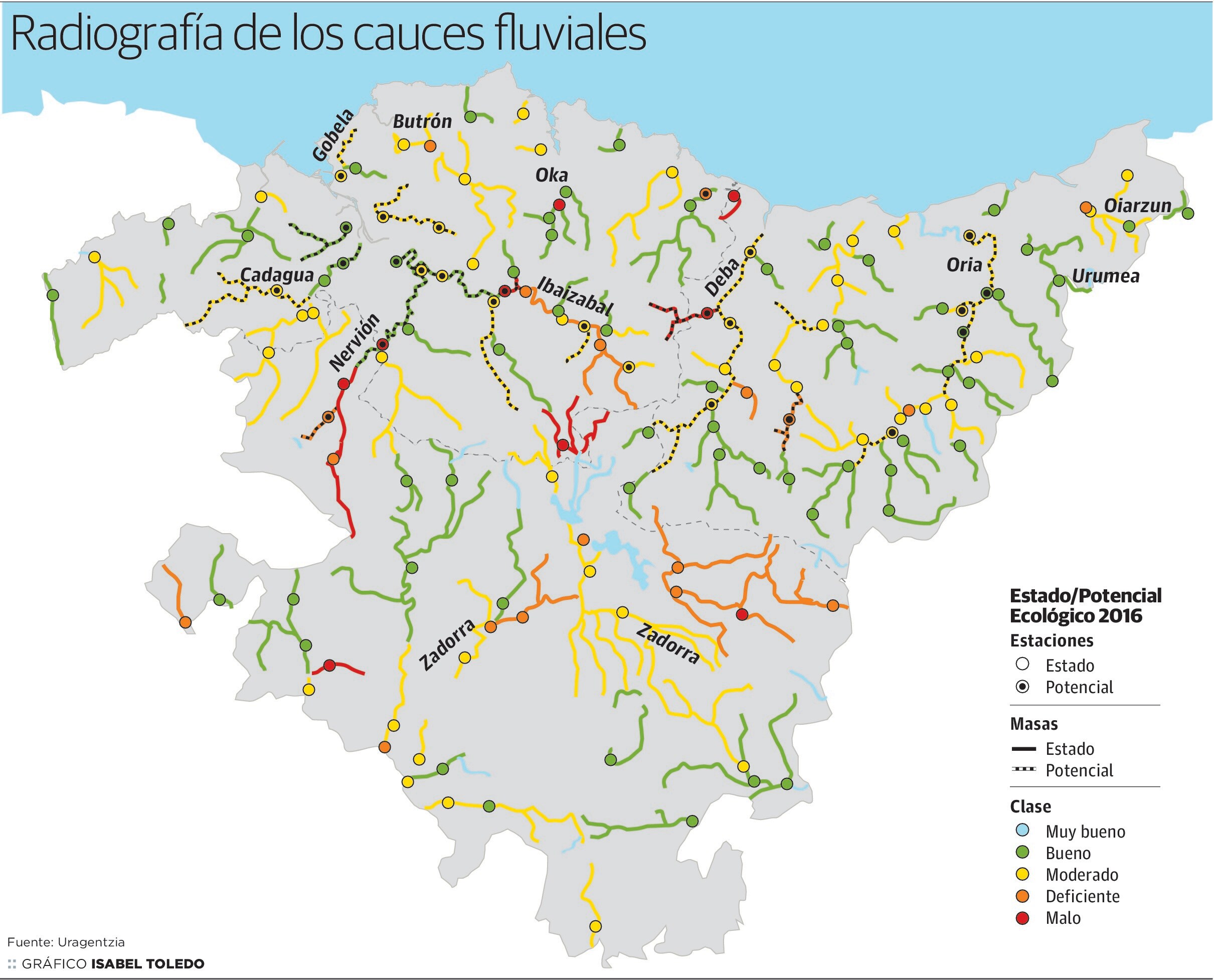 Radiografía de los cuacues fluviales en Euskadi