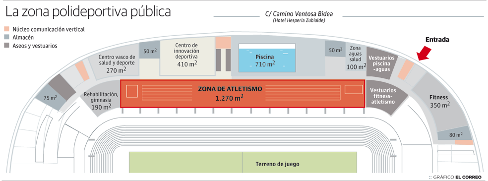 La pista de atletismo de San Mamés no arranca