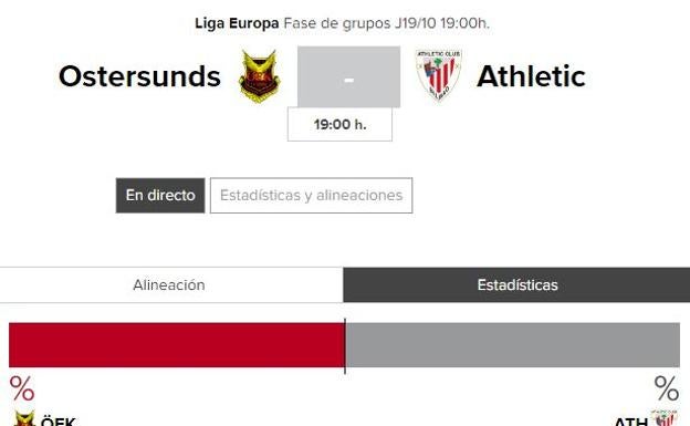 Ostersunds - Athletic: horario del partido de Europa League.