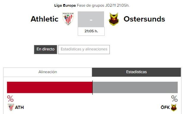 Athletic - Ostersunds: horario del partido de Europa League.