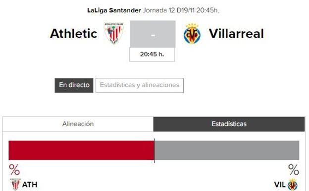 Athletic - Villarreal: horario del partido de Liga.