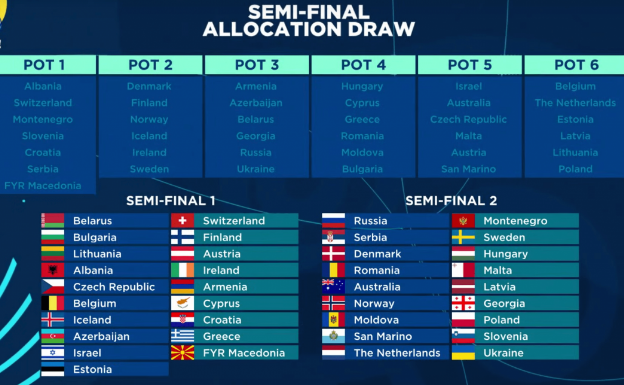 Países en las semifinales de Eurovision 2018.