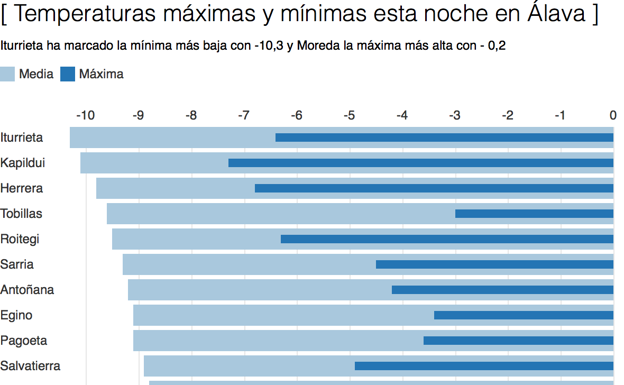 Gráfico.