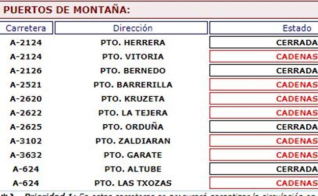 Comprueba el estado de las carreteras en tiempo real