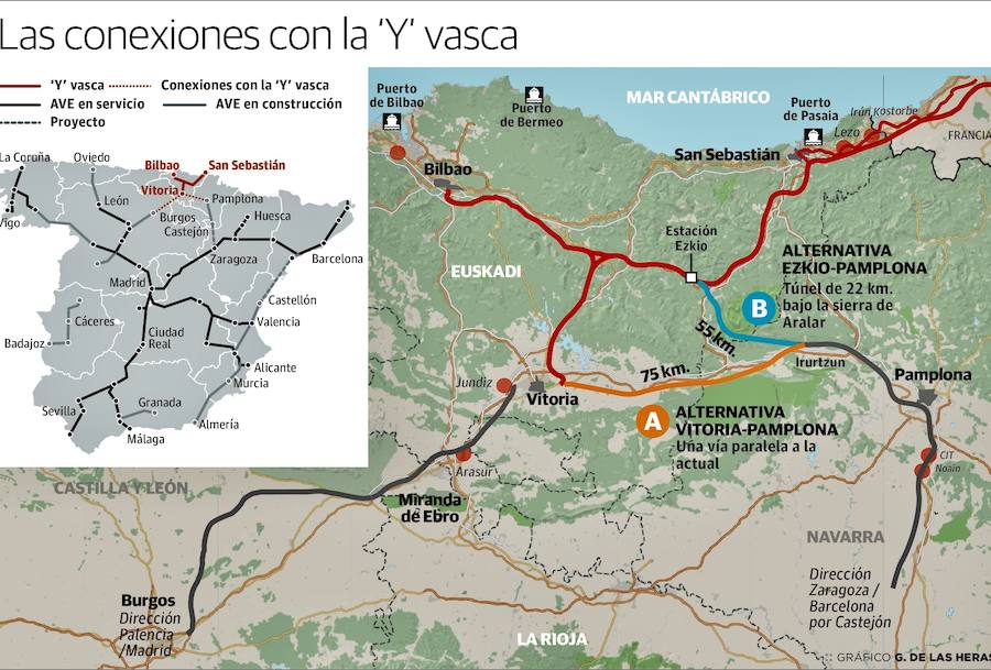 Las conexiones con la &#039;Y&#039; vasca