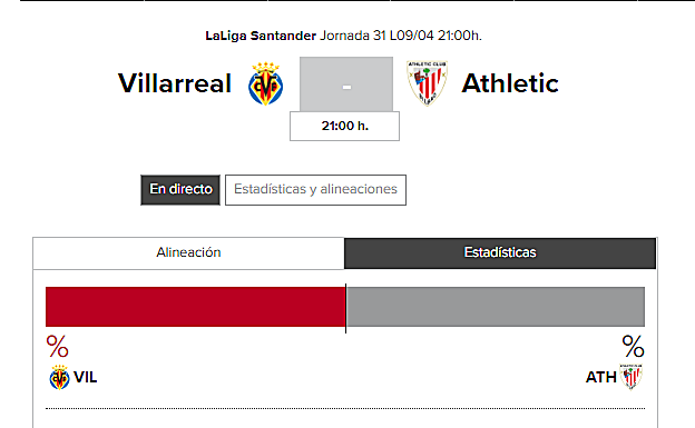 Horario del partido de Liga 2018 Villarreal - Athletic.