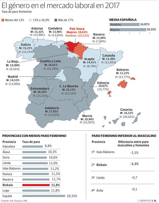 Gráfico.