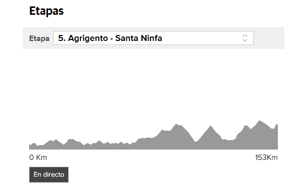 Perfil y recorrido de la quinta etapa del Giro 2018.