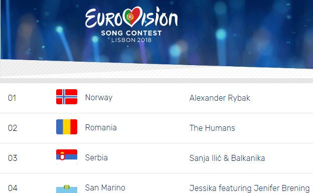 Segunda semifinal de Eurovision 2018: horario, cómo votar y dónde ver la gala en TV y online