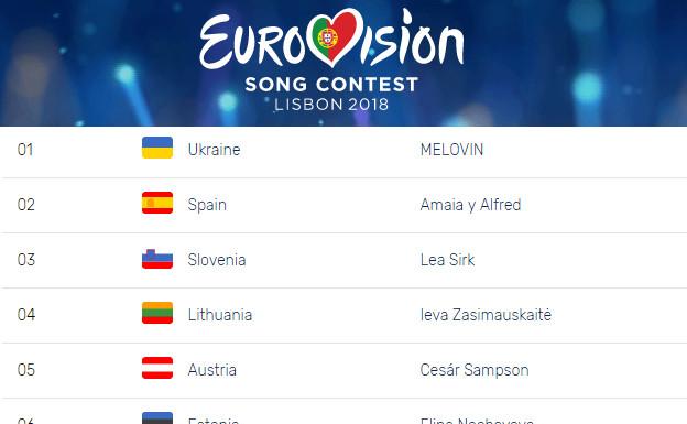 España en el orden de actuaciones de la final de Eurovision 2018.