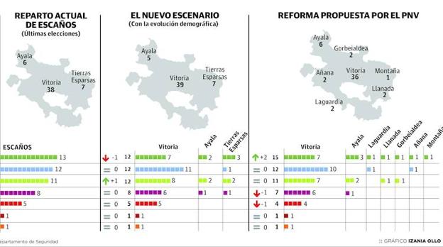 Ley electoral de Juntas Generales. 