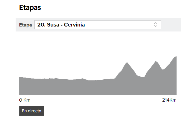 Perfil y recorrido de la etapa 20 del Giro 2018.