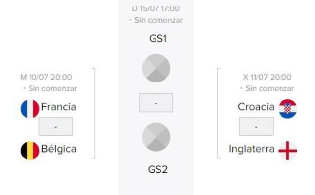 Semifinales inéditas para el Mundial de las sorpresas