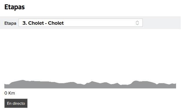 Perfil de la tercera etapa del Tour 2018.