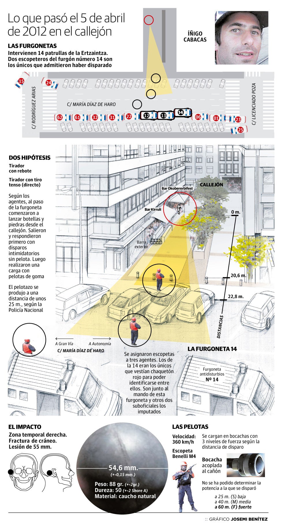 Así fue la secuencia de hechos que acabó con la muerte de Cabacas