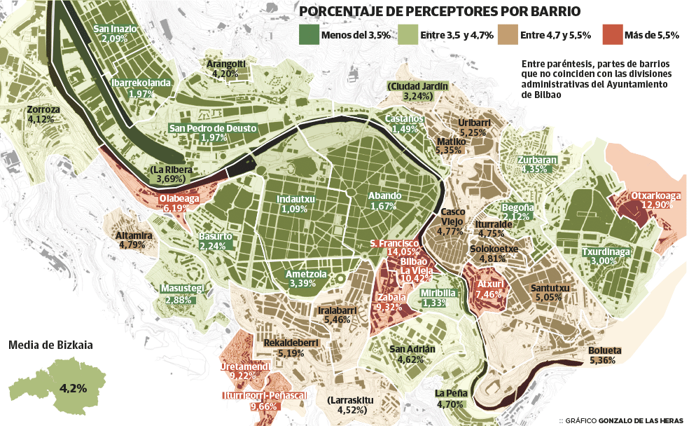 14.588 personas cobran la RGI en Bilbao, la cifra más baja desde 2009