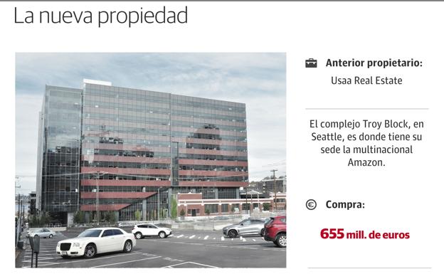 Gráfico. Diez edificios comprados recientemente por Amancio Ortega. 