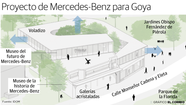 Sobre estas líneas, recreación de la parte trasera del edificio proyectado por Mercedes, integrado en los Jardines Obispo Fernández de Piérola. 