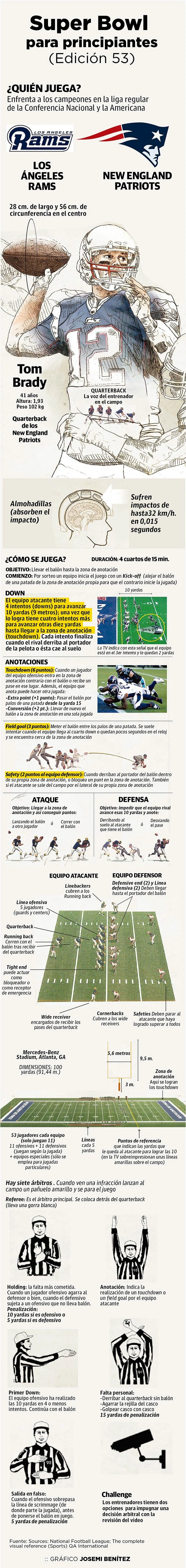 Super Bowl para principiantes