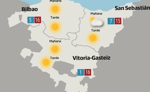 El tiempo en Euskadi este fin de semana: previsión del viernes 15 al domingo 17 de marzo 2019